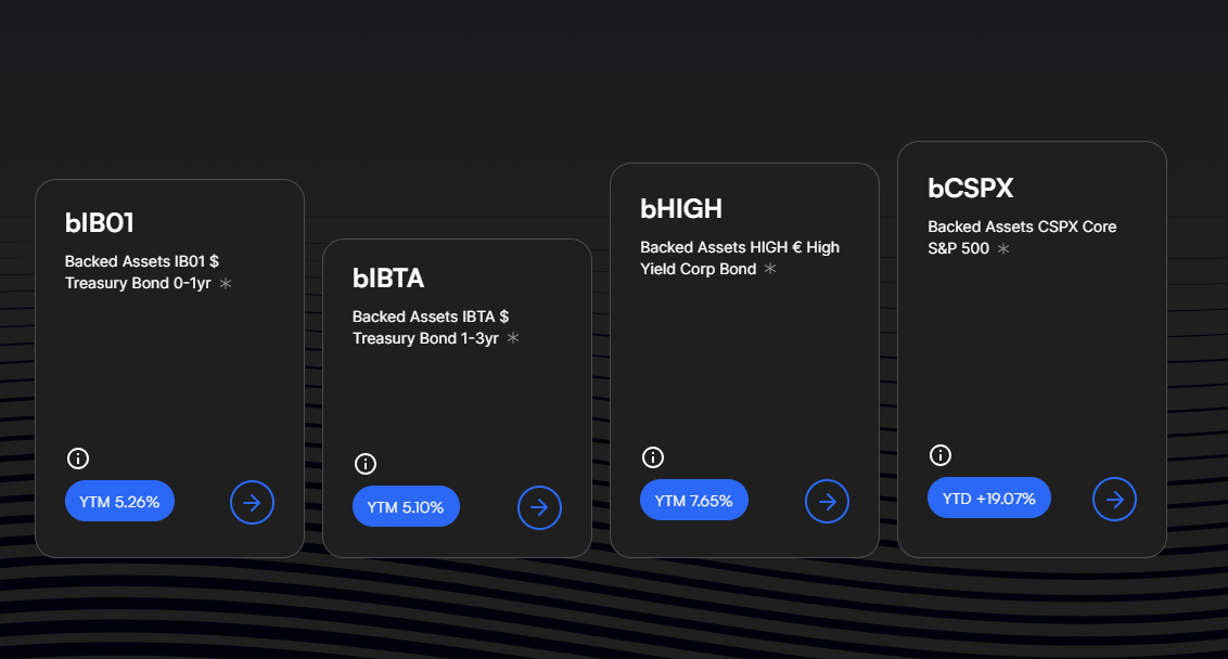 What is Backed Finance?