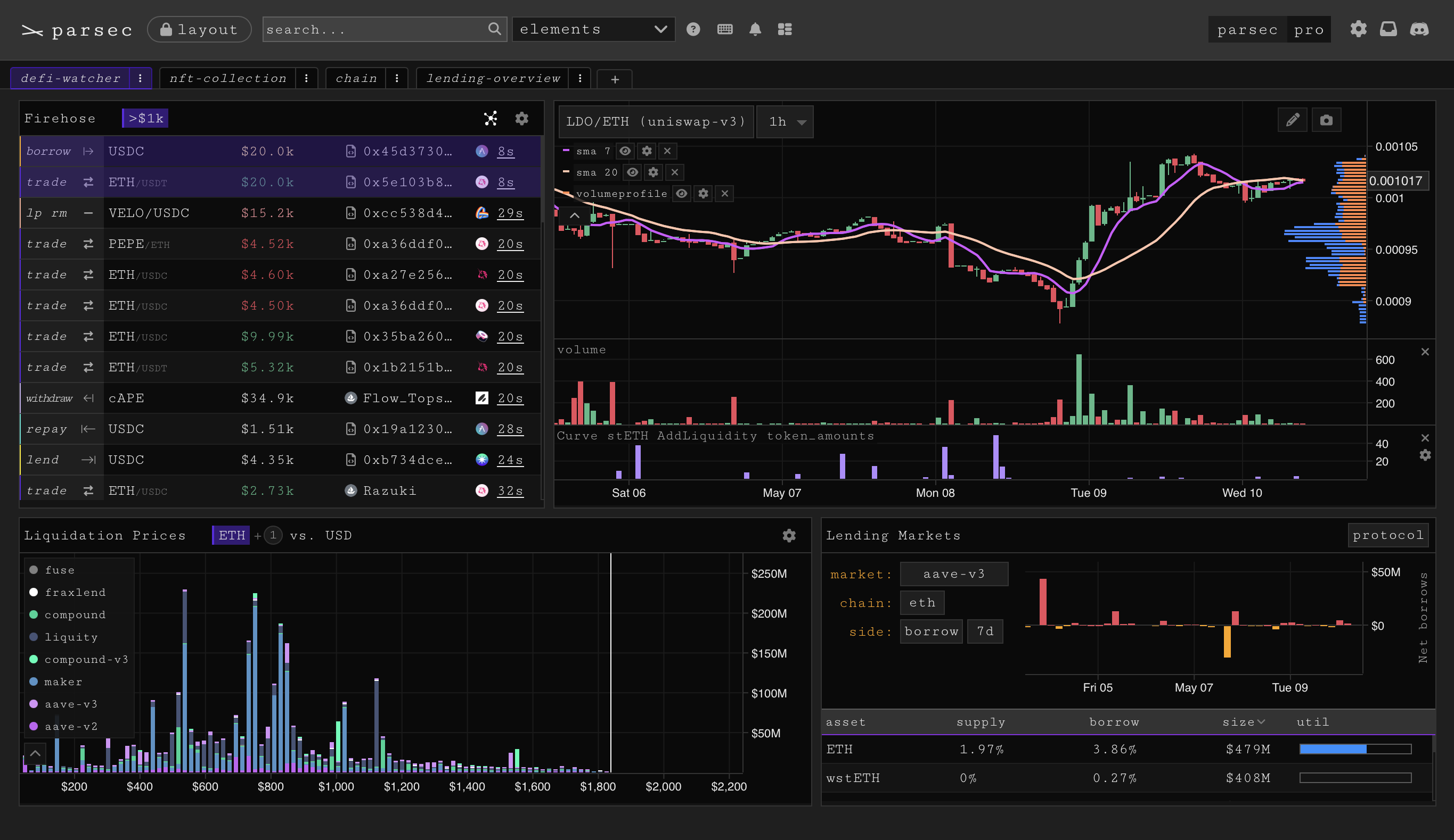 What is Persec Finance?