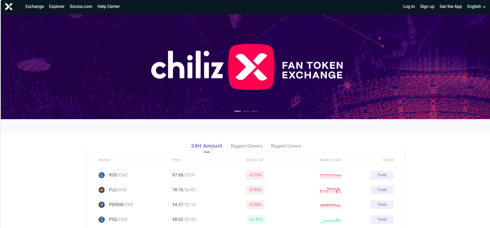 What is Chiliz?