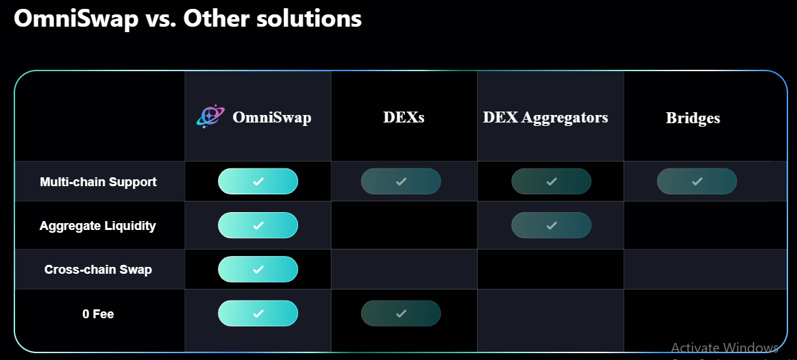 Compare OmniTBC with other solutions