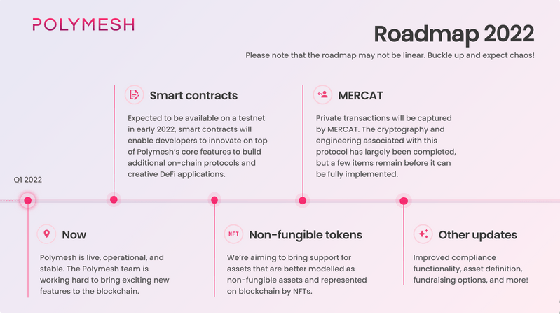 Polymesh development roadmap