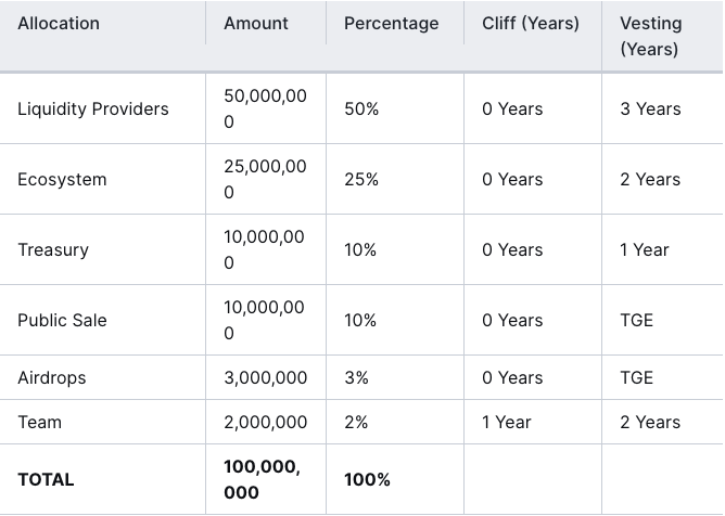 What is Fluo Finance?