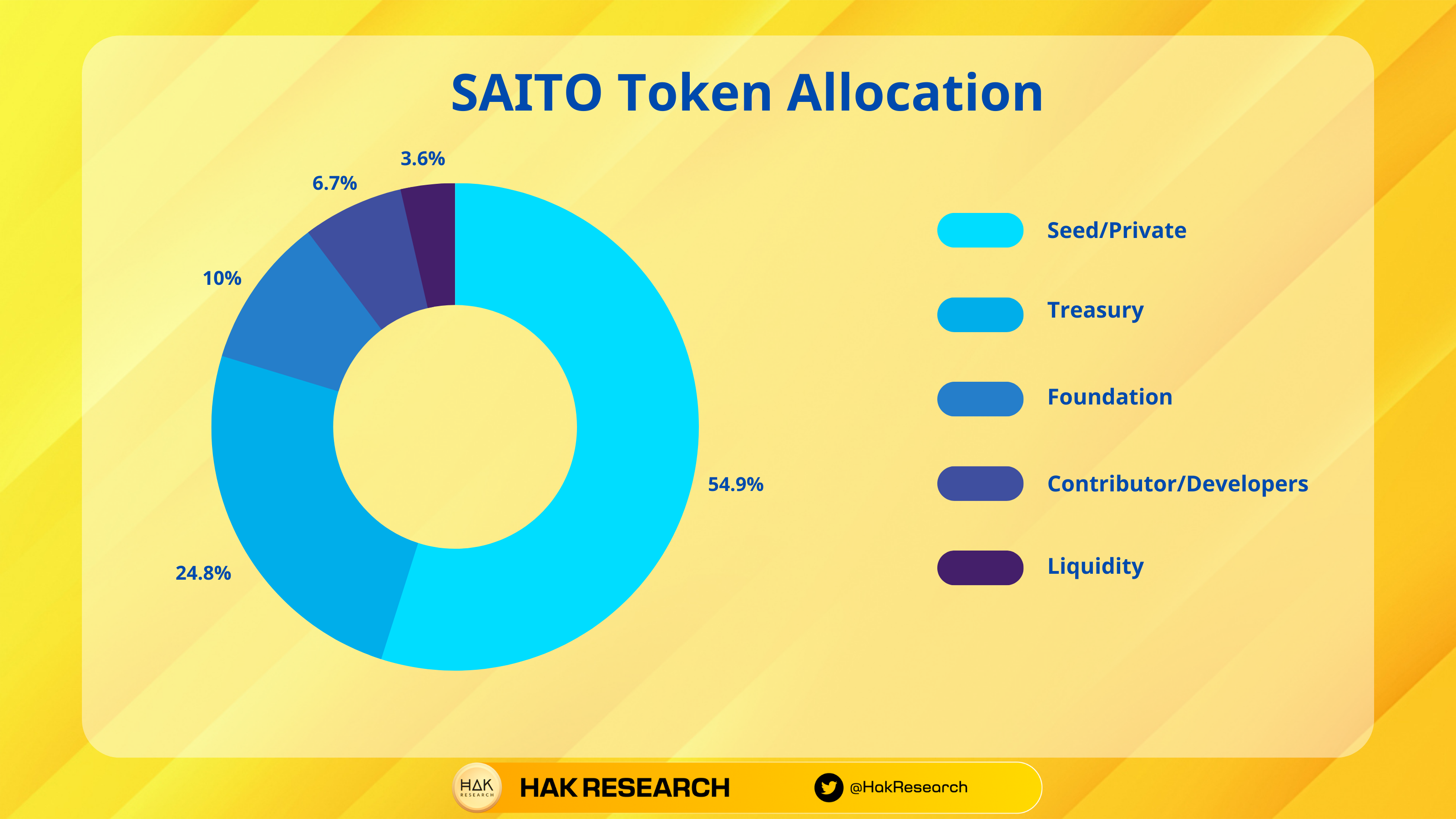 What is Saito Network?