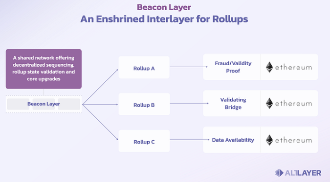 Beacon Layer's operating mechanism