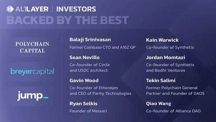 Altlayer partners and investors