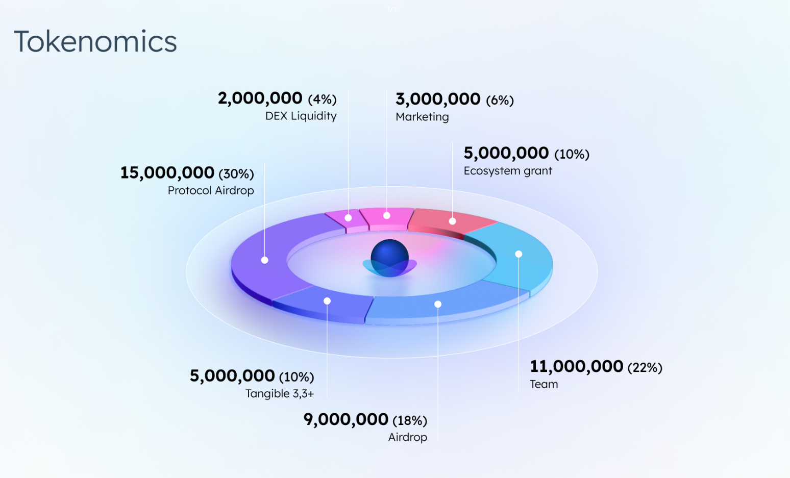 What is PearlFi?  allocation. allocation