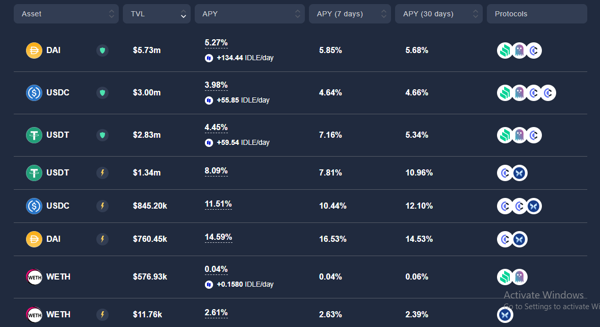 Best Yield vaults