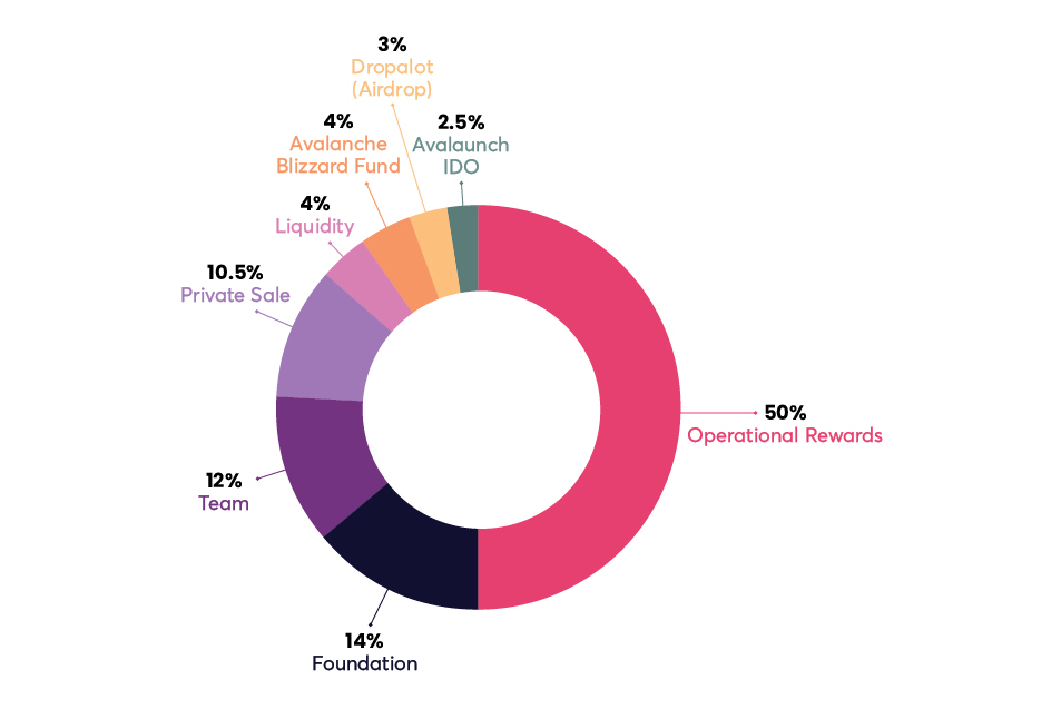 What is Dexalot?  allocation. allocation