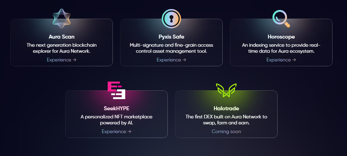 dApps on Aura Network