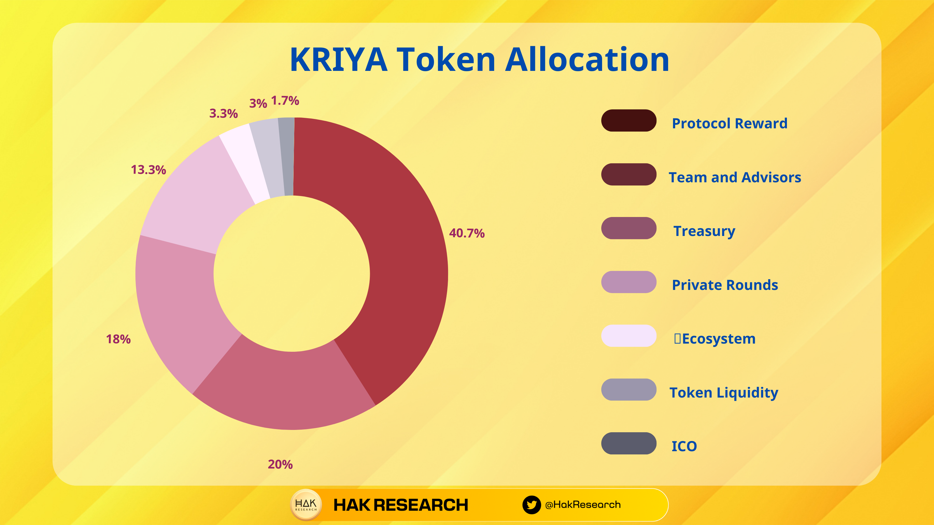 What is KriyaDEX?