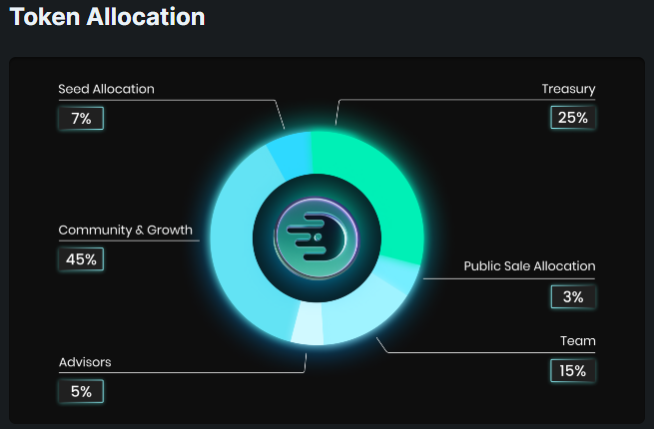 MOVER Allocation