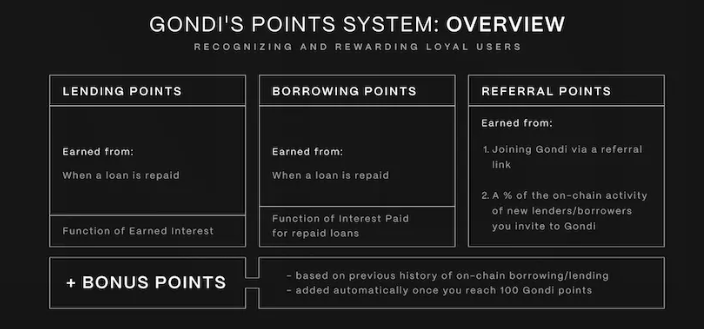 Overview of ways to earn points on Gondi