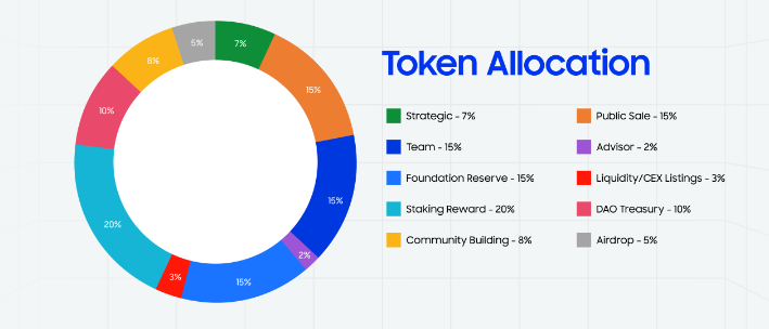 What is MantleSwap?  allocation. allocation