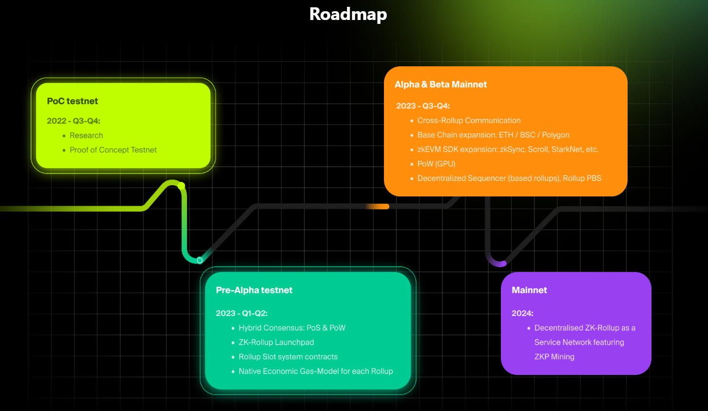 What is Opside Roadmap