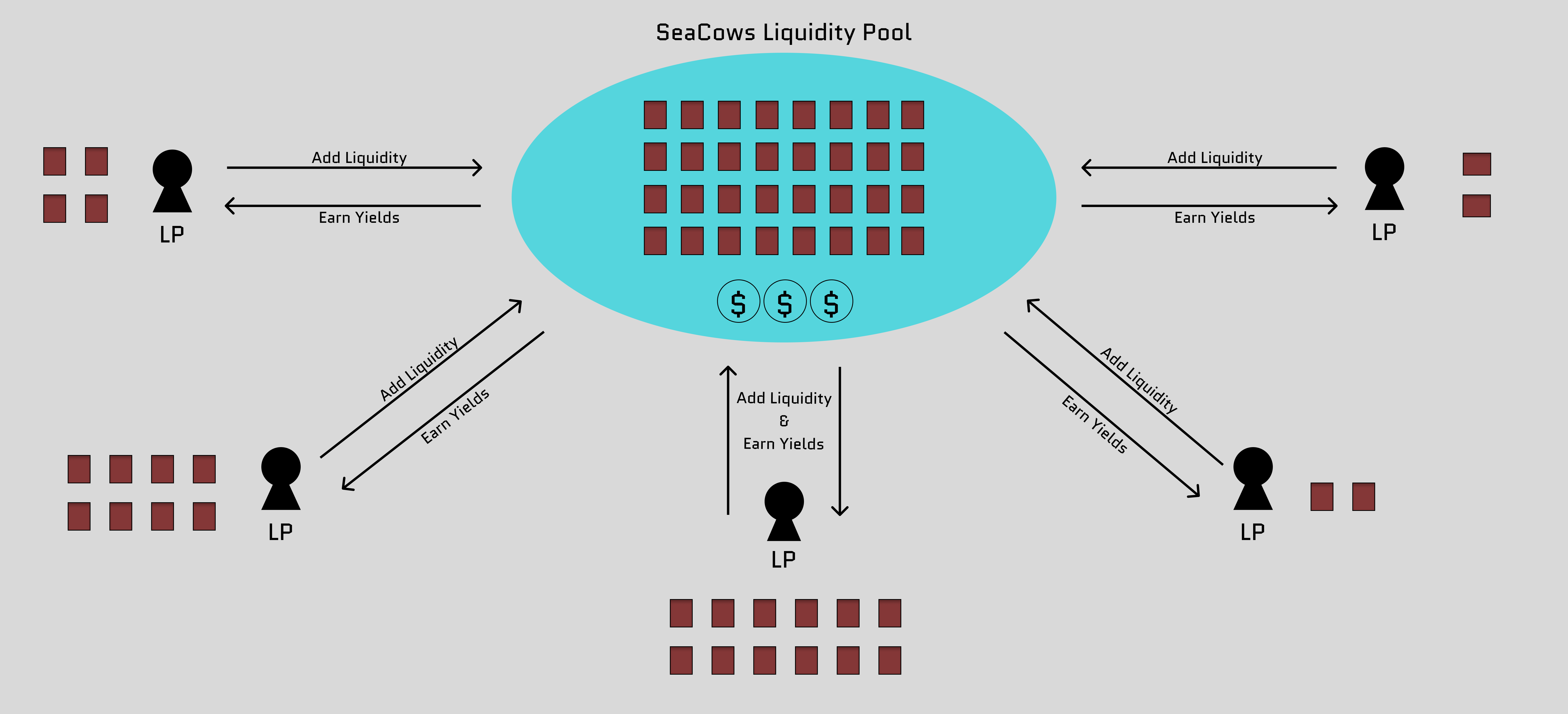 Shared liquidity model on the SeaCows platform