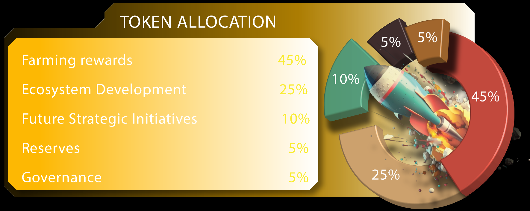 What is BulletSwap (BLT)?  allocation. allocation