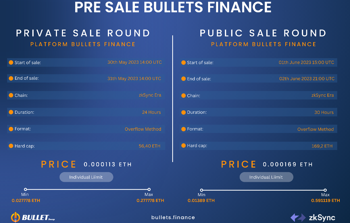 What is BulletSwap (BLT)?  investor. investor