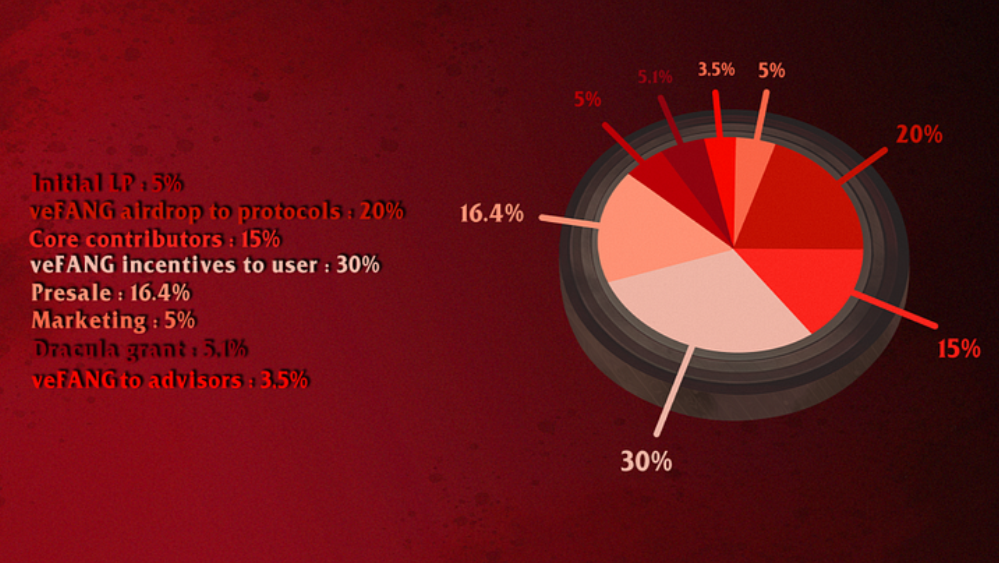 What is DraculaFi (FANG)?  allocation. allocation