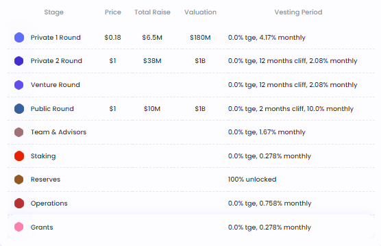 CELO Token Release