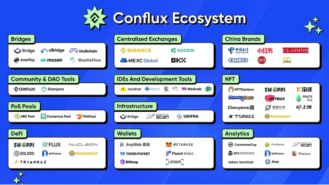 Conflux ecosystem 