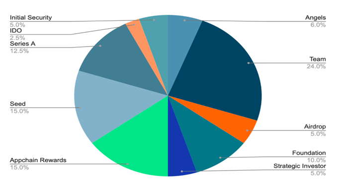 What is Octopus Network (OCT)?allo