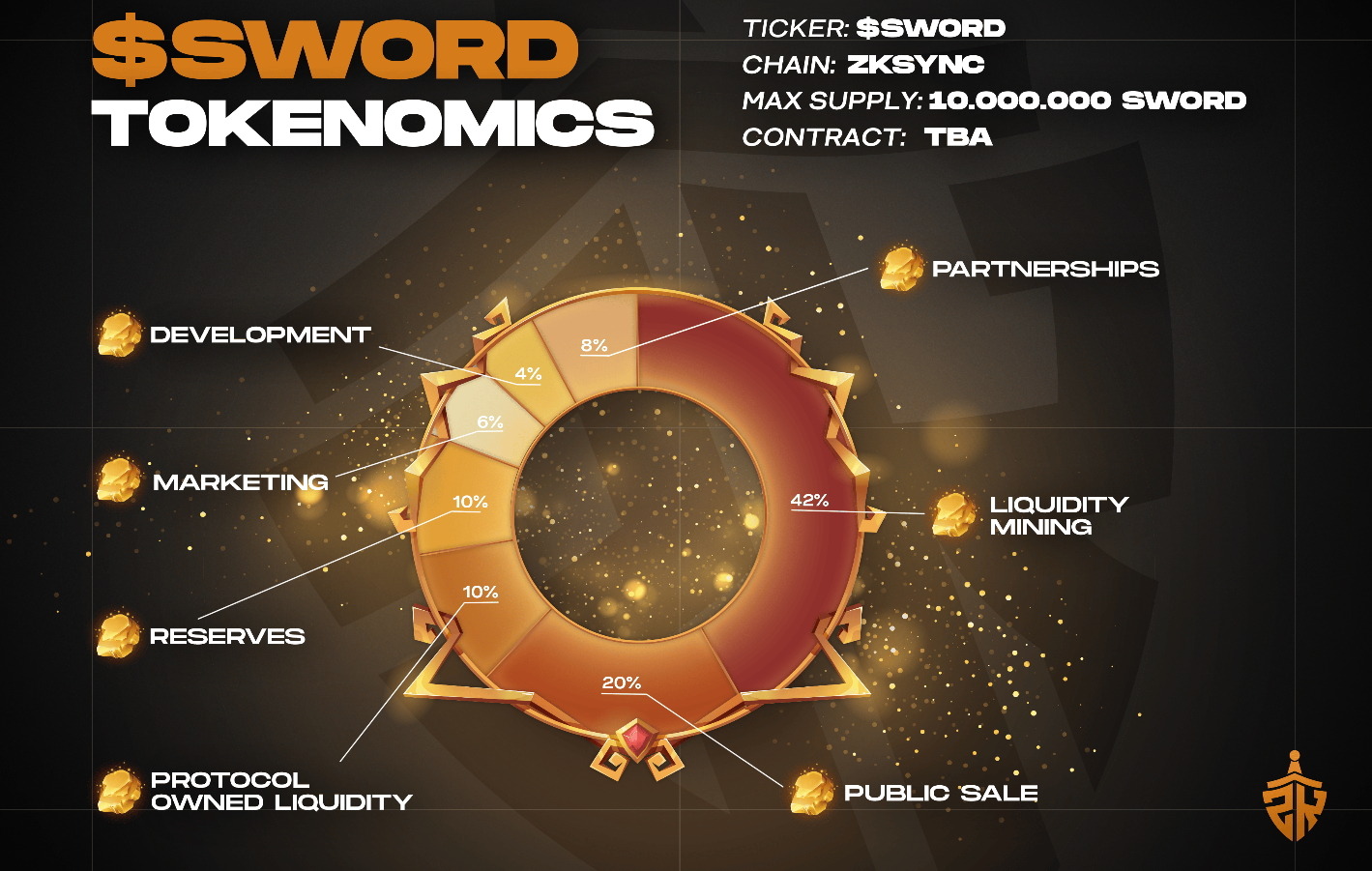 What is eZKalibaur (SWORD)?  allocation. allocation