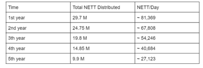 What is Netswap?  release. release