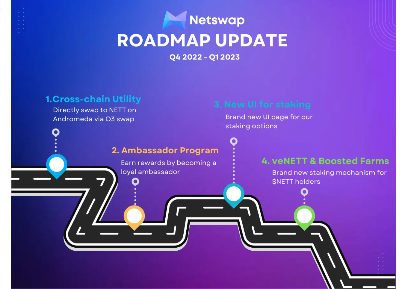 What is Netswap?  roadmap