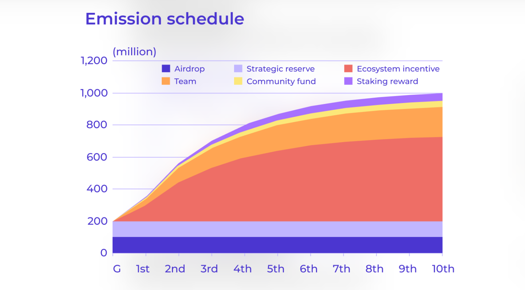 What is Crescent Network?  release. release