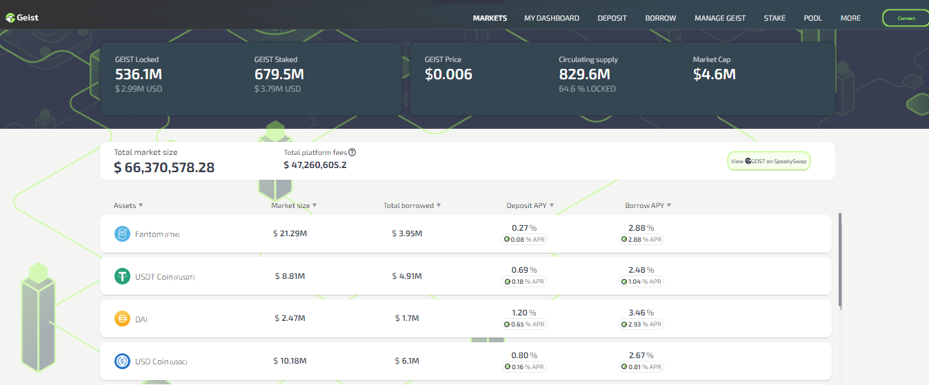 Geist Finance interface