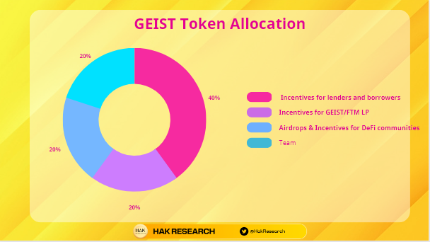 GEIST Token Allocation