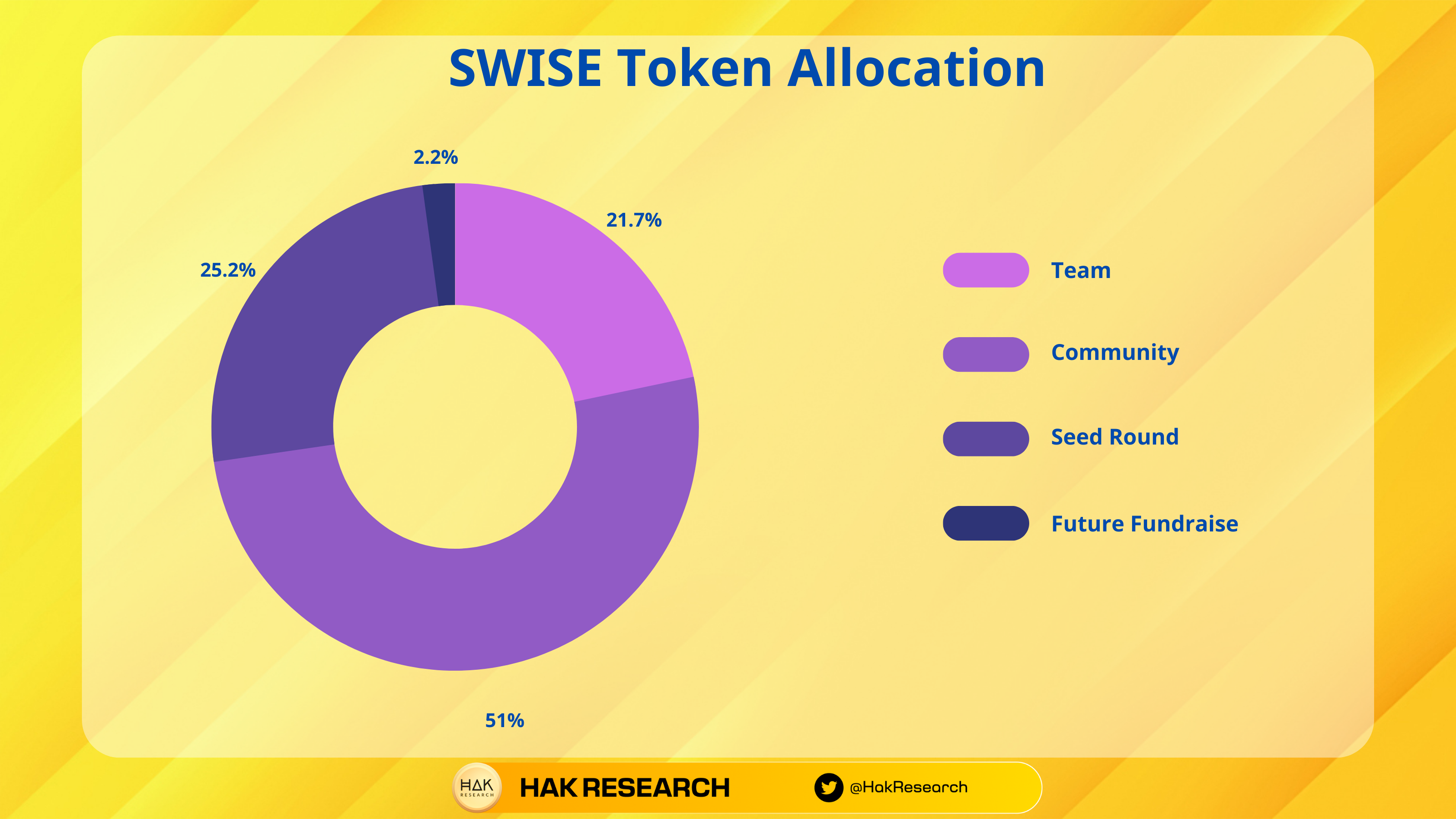   allcation token