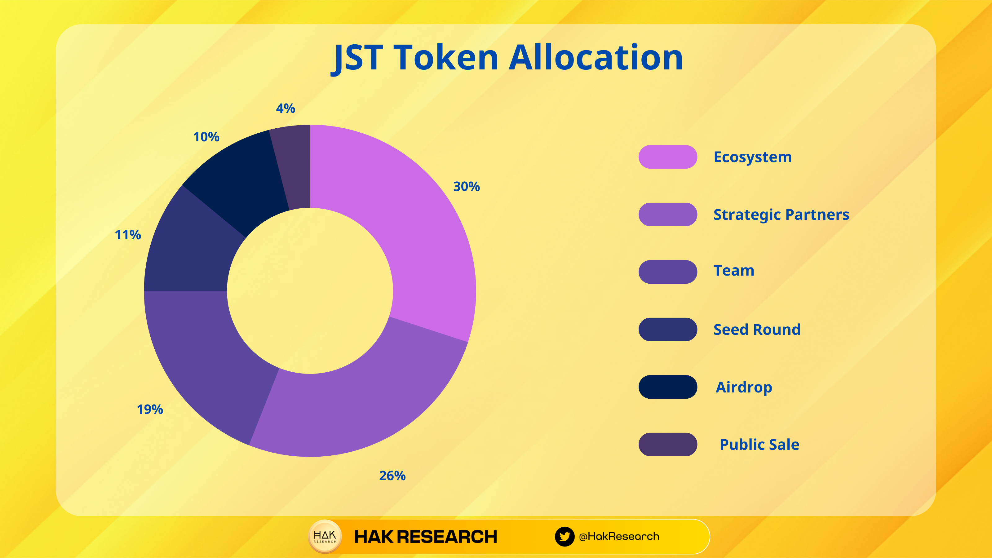   allcation tokens (1)