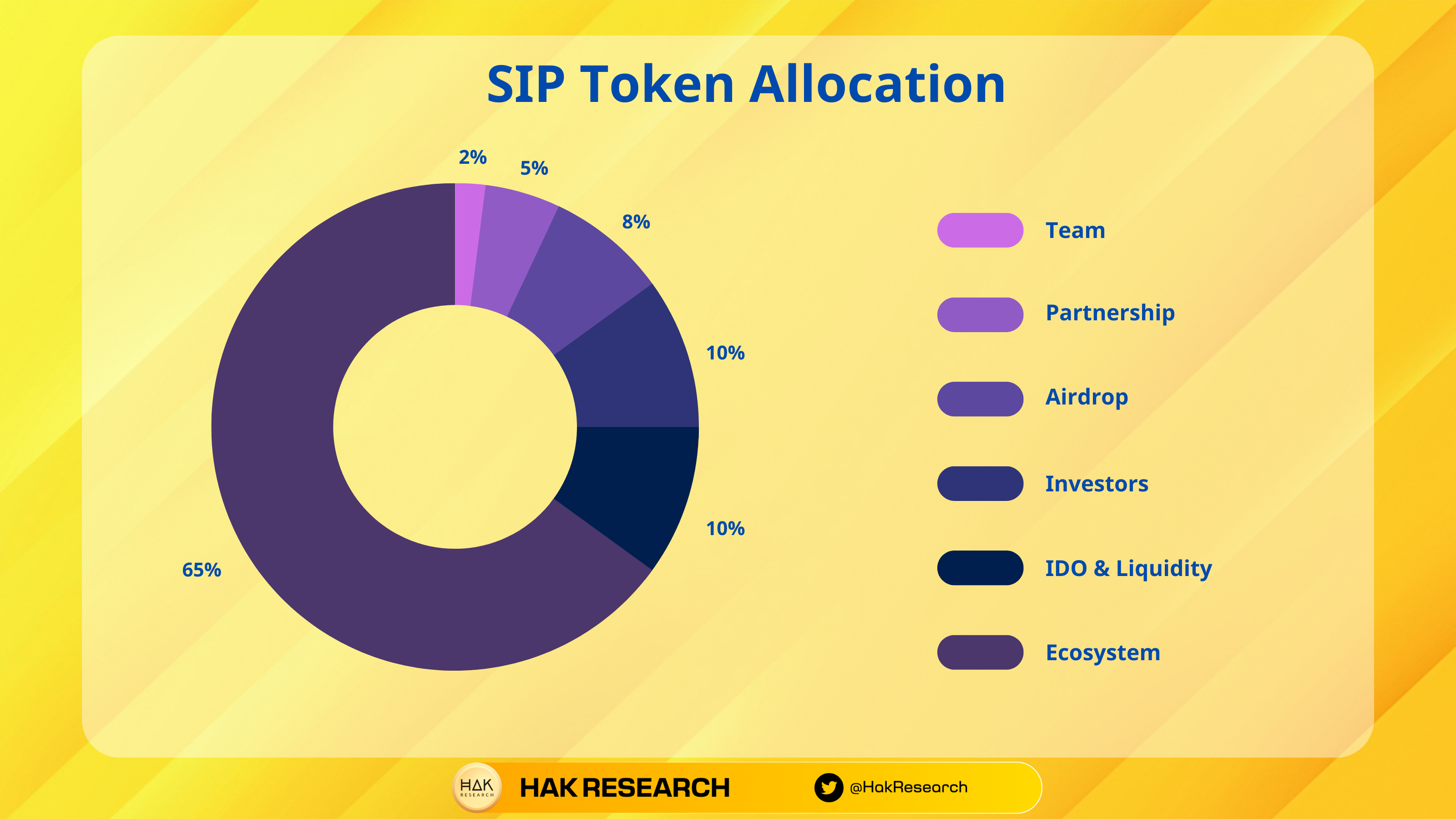 siphon lab token allocation