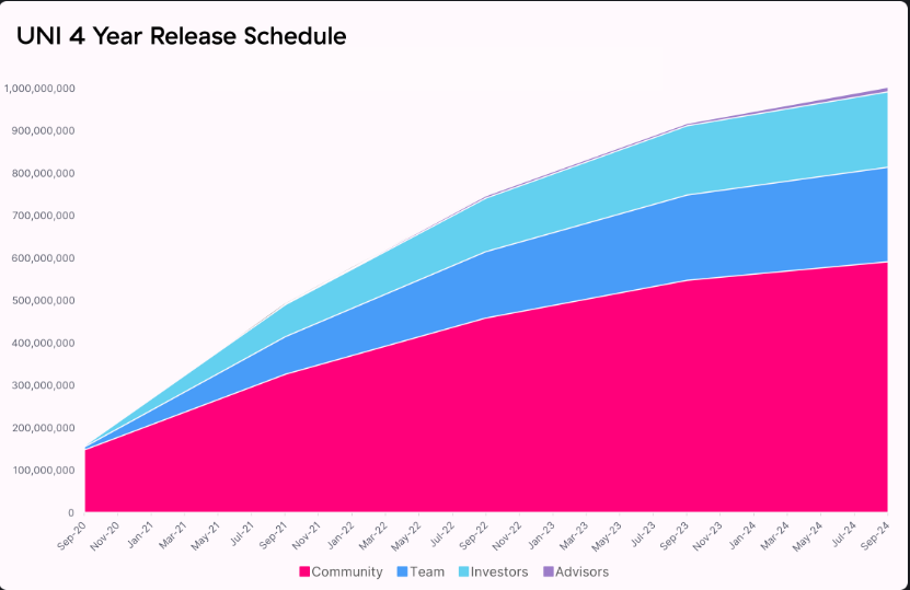 token release