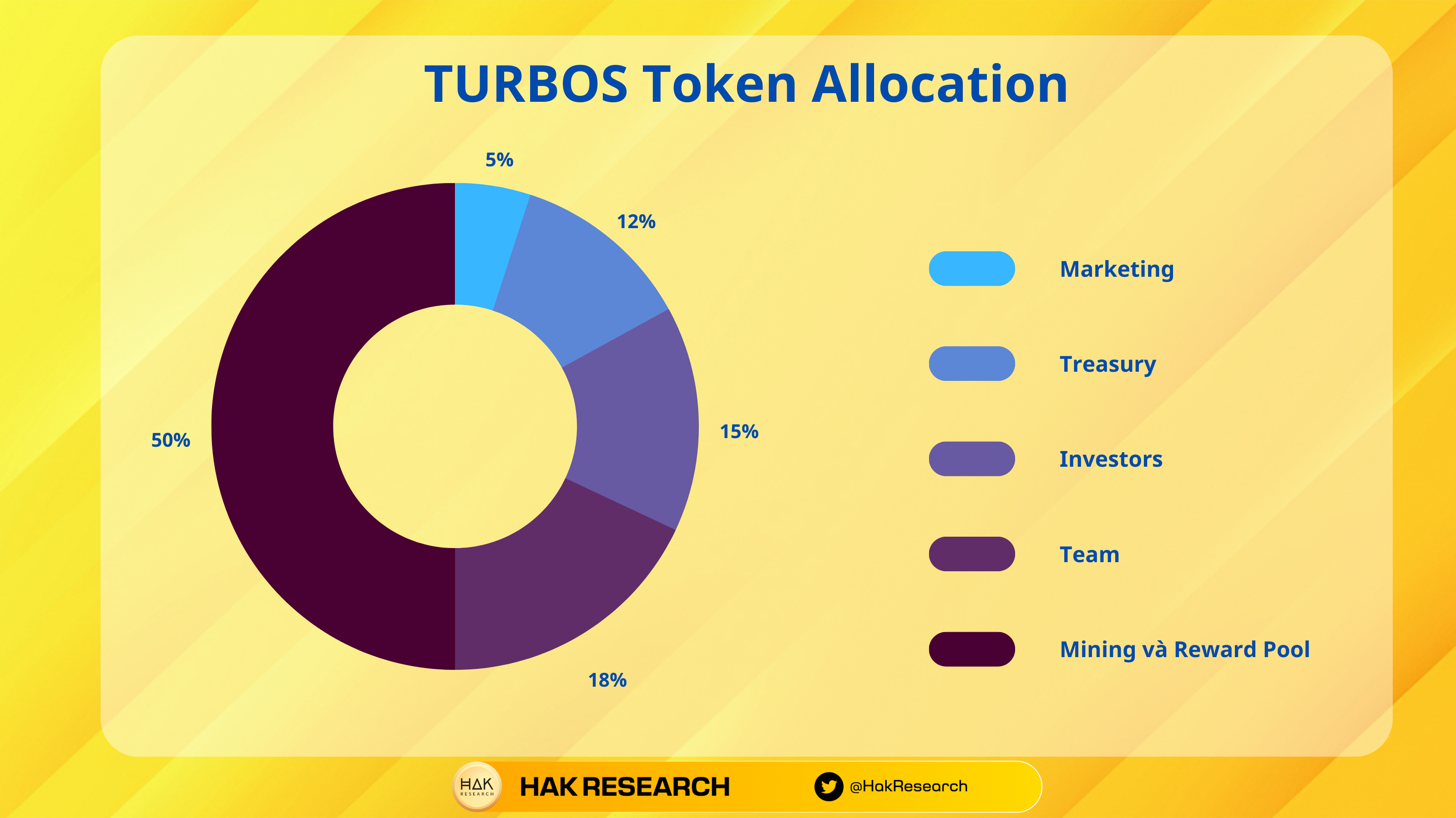 turbos finance token allocation