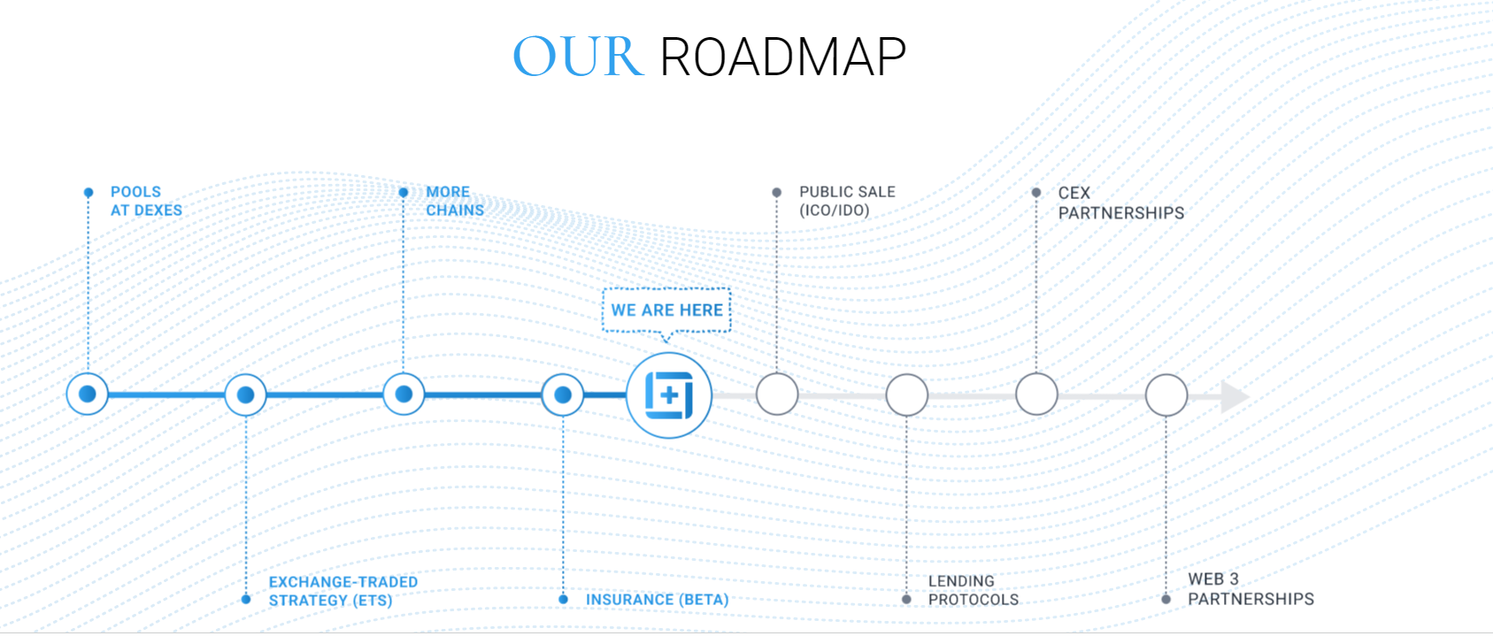 Overnight finance Roadmap