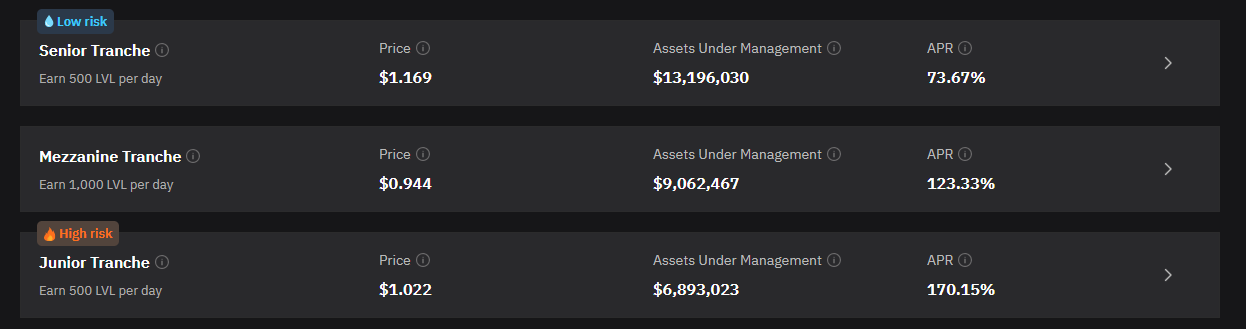 What is Level Finance? 
