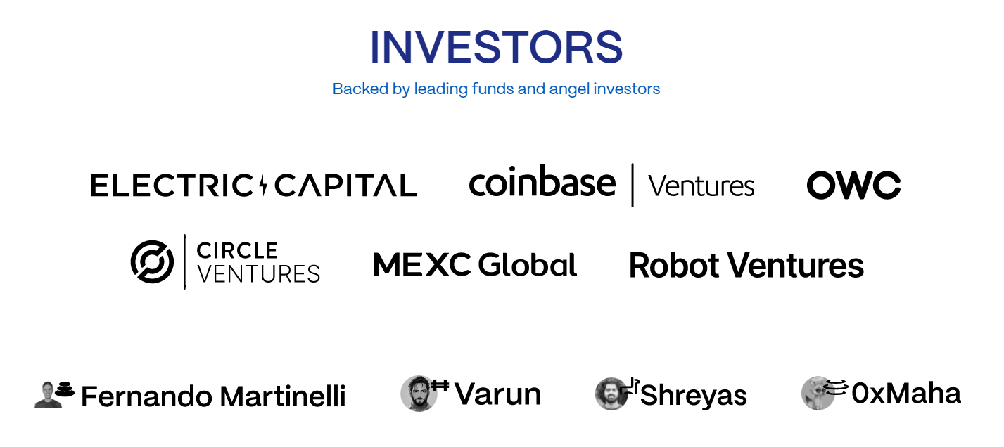 investors term labs finance