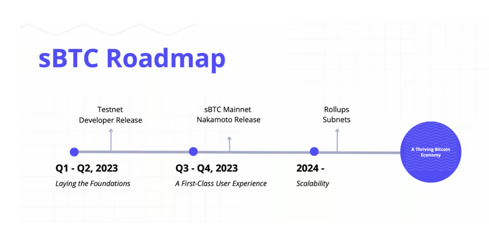 roadmap stacks network