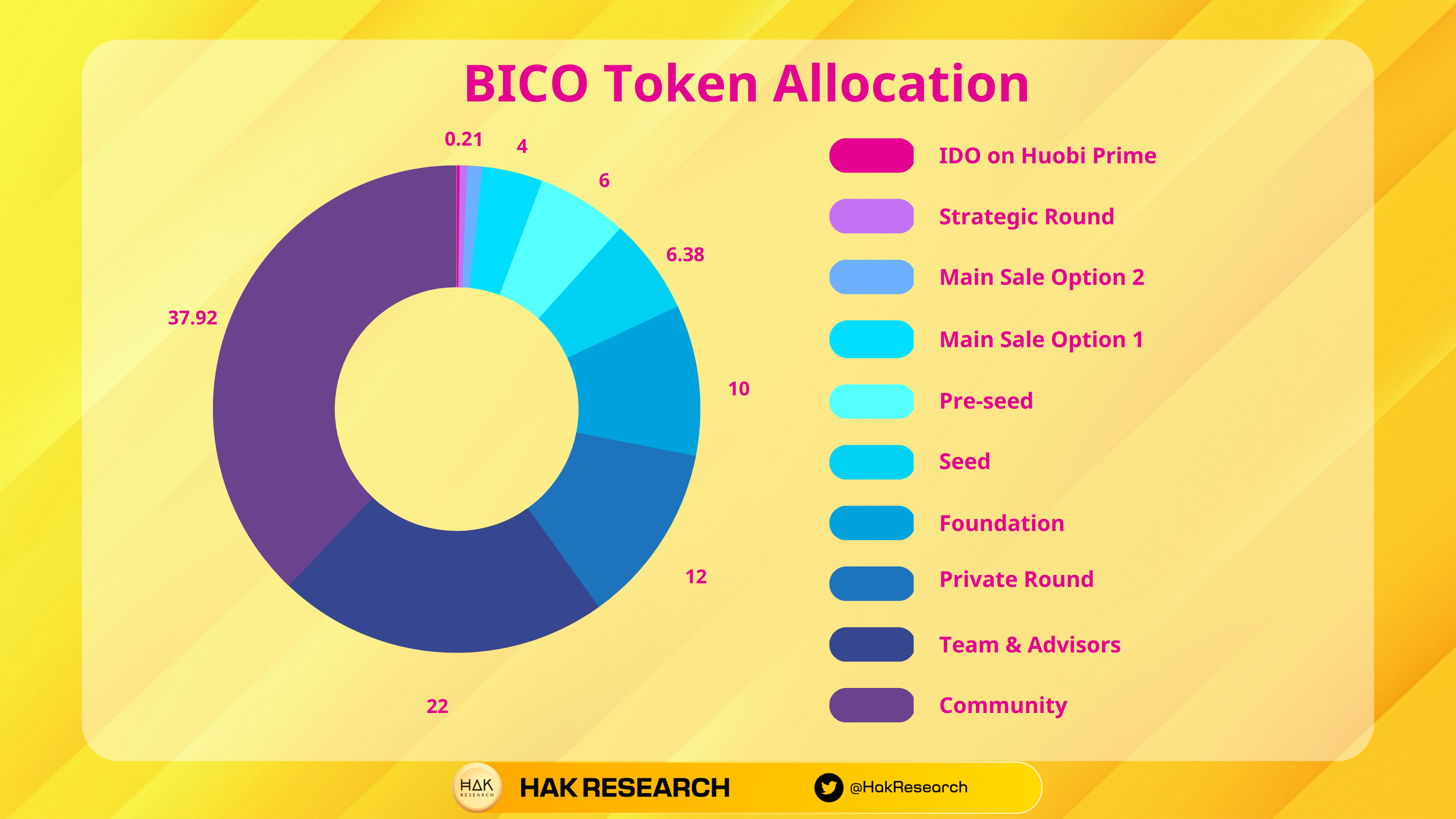 biconomy token allocation