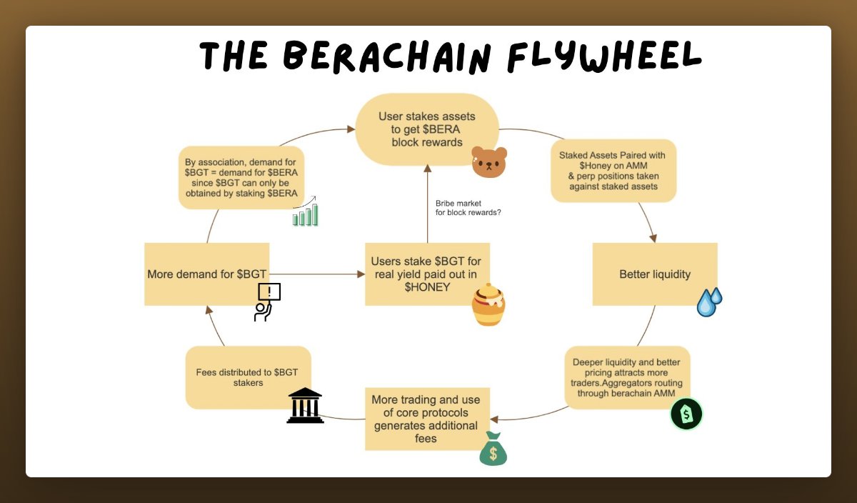 What is berachain?