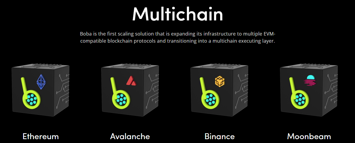 Multichain Boba Network