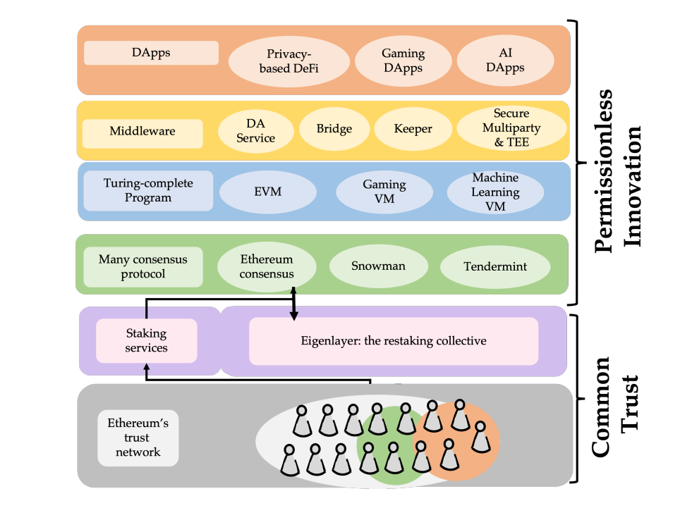 lower layer eigenlayer