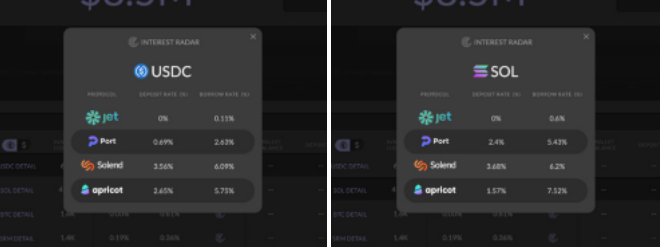 Interest rate radar on Jet Protocol