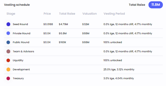 JET Token Release