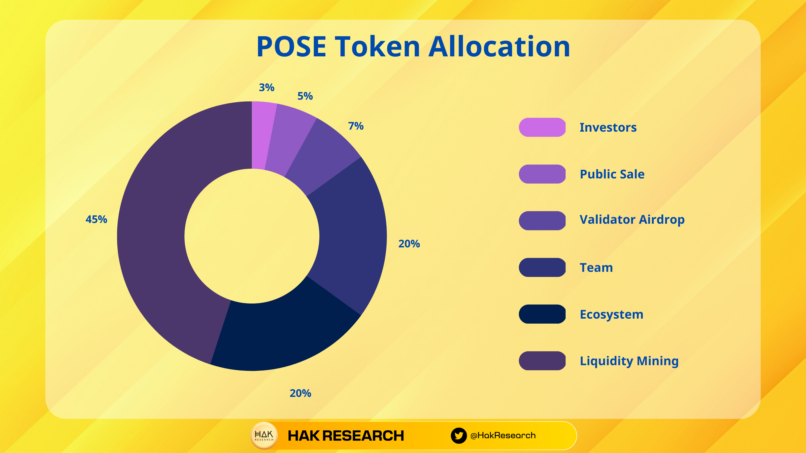 poseiswap POSE token allcation