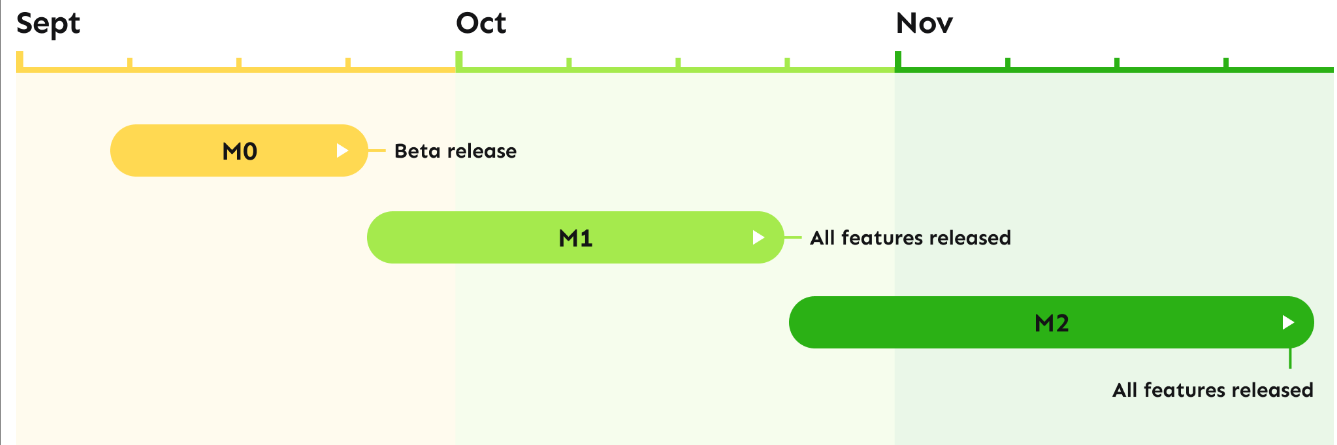 Road Map TofuNFT