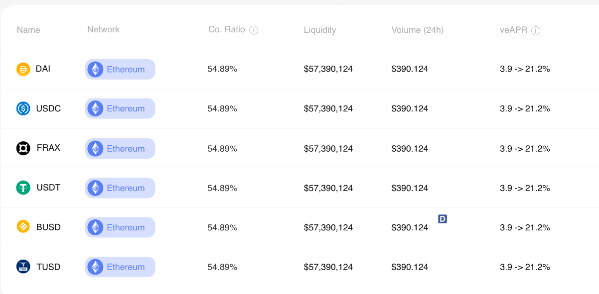 Stablecoin liquidity pool on Cashmere Exchange