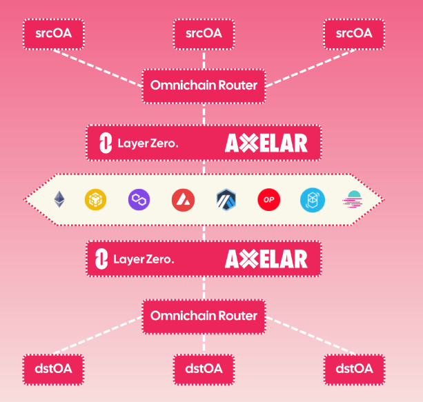 Omnisea's operating model